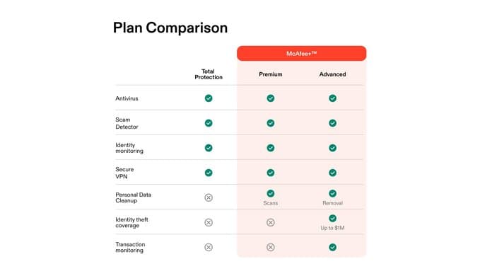 McAfee Total Protection 2027 Antivirus Software, 10 Devices | Auto-Renews thumbnail 2